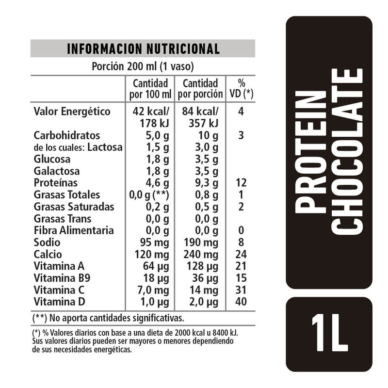 Leche Fresca Con Proteína Sabor Chocolate La Serenísima 1 L Carrefour 8393