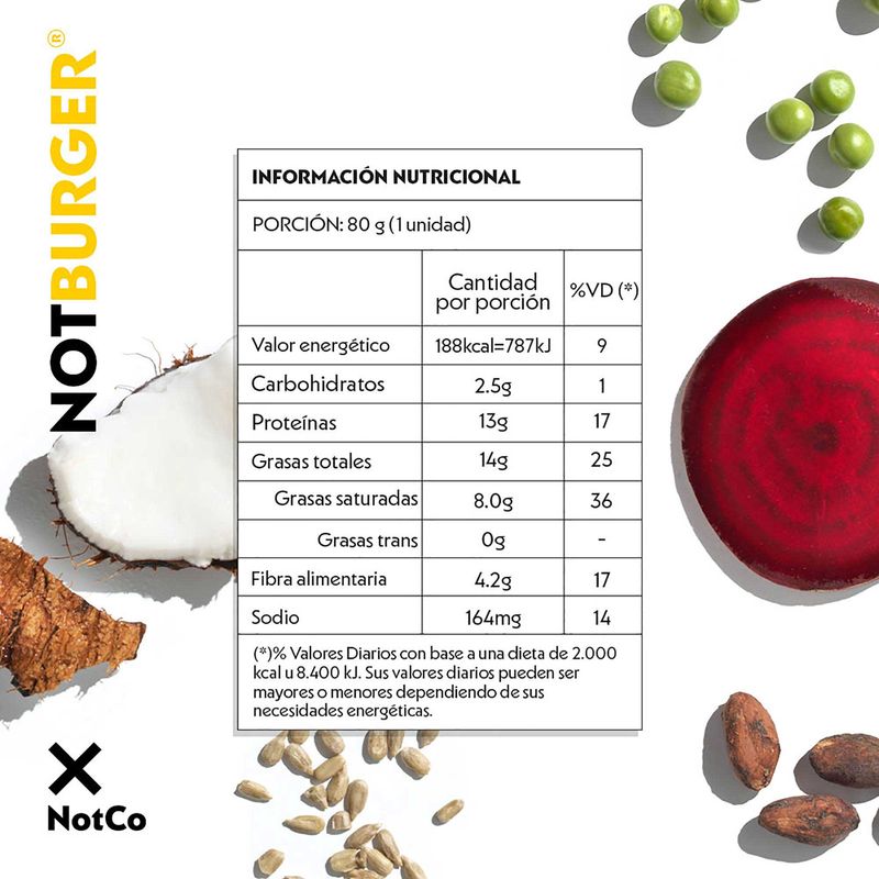 Medall n Premium NotBurger Flowpack 4 X 320 G Carrefour